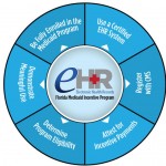 Leading Medical Billing service provider in San Luis Obispo